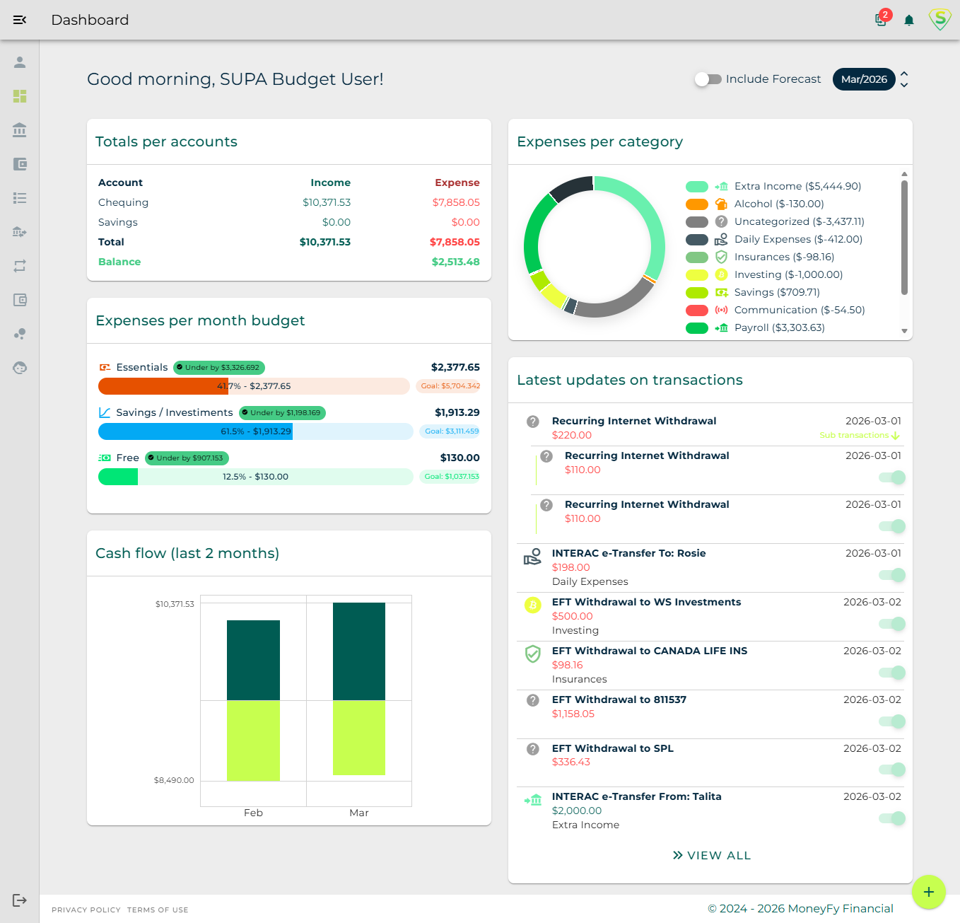 SUPA Budget dashboard
